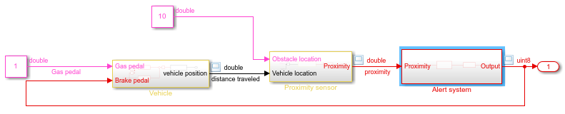 Color coding in the top level view of the model smart_breaking indicates the sample time associated with each block, port, and signal line.