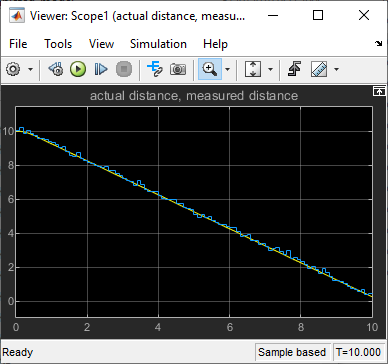 The scope viewer shows the actual distance and the measured distance values.