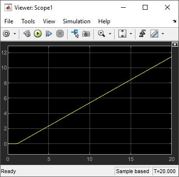 The scope viewer plots the angle output.