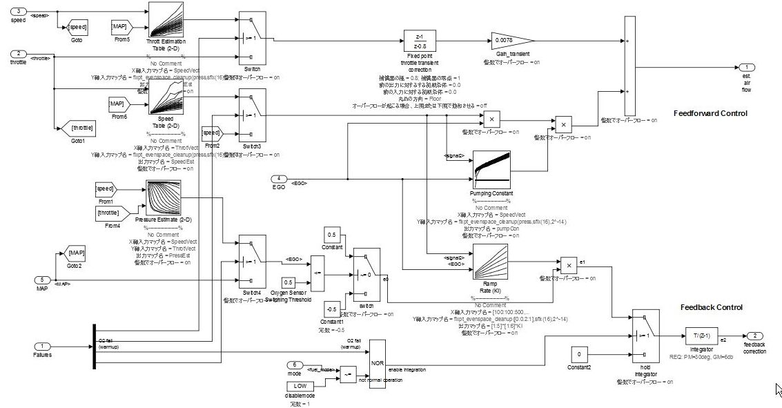 Complex model that illustrates the left-to-right flow of data between blocks.