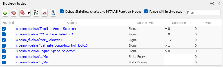 Breakpoints List for a model named sldemo_fuelsys. The Breakpoints List shows several signal breakpoints and Stateflow breakpoints. The Debug Stateflow charts and MATLAB Function blocks and the Pause within time step options are selected.