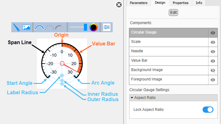 Circular Gauge block in design mode with the toolbar and the Design tab in the Property Inspector visible.