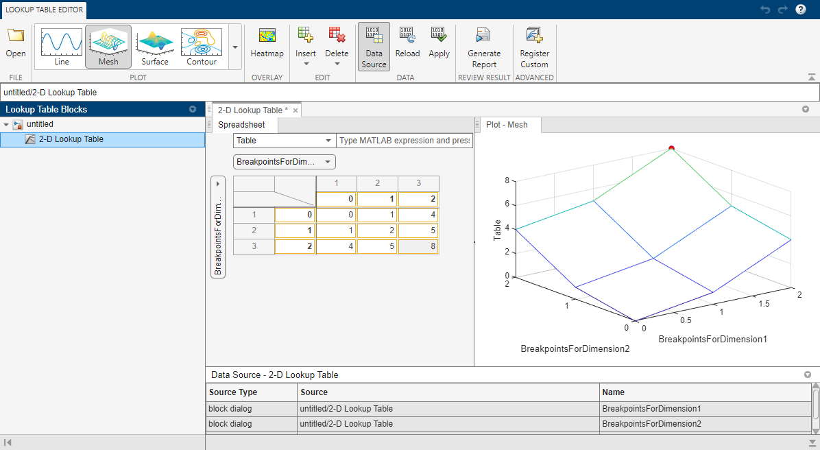 Lookup Table Editor with reflecting data cells [0 1 4; 1 2 5; 4 5 8]