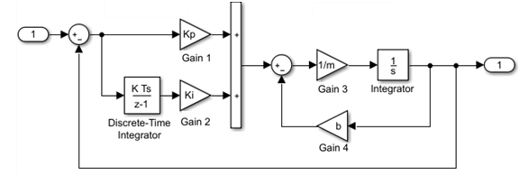 how to use matlab simulink