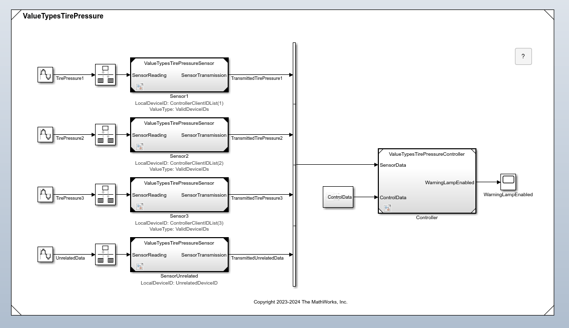Component Interface View without ports on the boundary of the ValueTypesTirePressure model