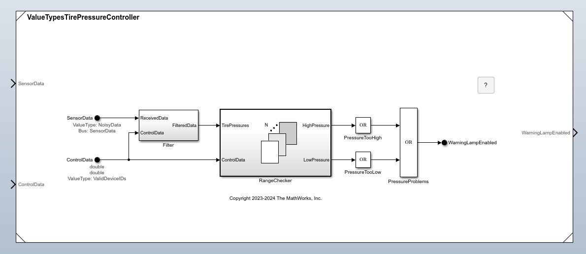 Component Interface View with ports on the boundary of the ValueTypesTirePressureController model