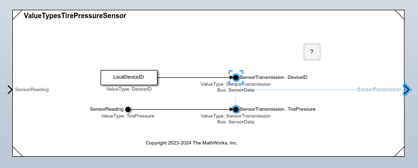 Component Interface View with an output port selected on the boundary of the ValueTypesTirePressureSensor model and lines connecting the output port to the two corresponding Out Bus Element blocks
