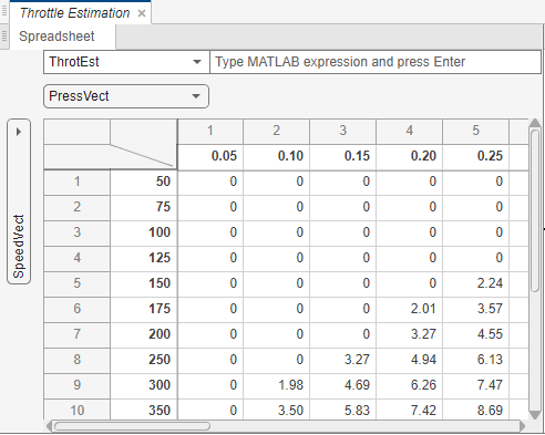 Lookup table spreadsheet for ThrotEst