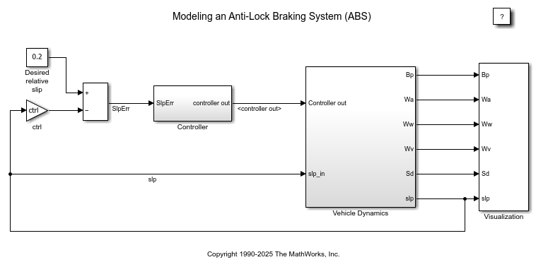 Modellieren eines Anti-Blockier-Bremssystems