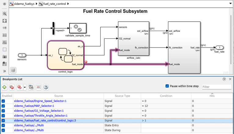 The pointer is positioned over the hyperlink for a breakpoint in the Breakpoints List. The Simulink Editor displays the part of the model that contains the breakpoint, with the source block and signal highlighted purple.
