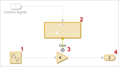 Parameter Writer block is used inside an enabled subsystem and executes before the Gain block which is the parameter owner block.