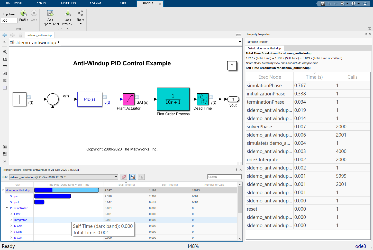 The Simulink Editor has the Simulink Profiler open for the model sldemo_antiwindup.