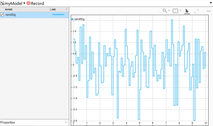 A signal generated from a Random Number block logged using the Record block.