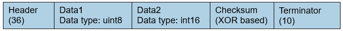 Input packet structure