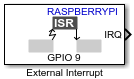 Raspberry Pi External Interrupt block icon