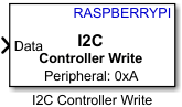 I2C Controller Write block