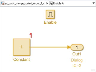 Content of enabled subsystem A