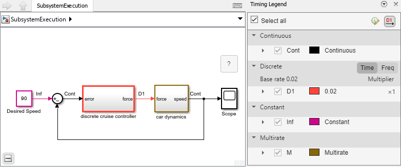 Sample time colors and signal labels annotate the block diagram of the cruise control system. In a pane on the right, the Timing Legend displays information about the sample times in the model.