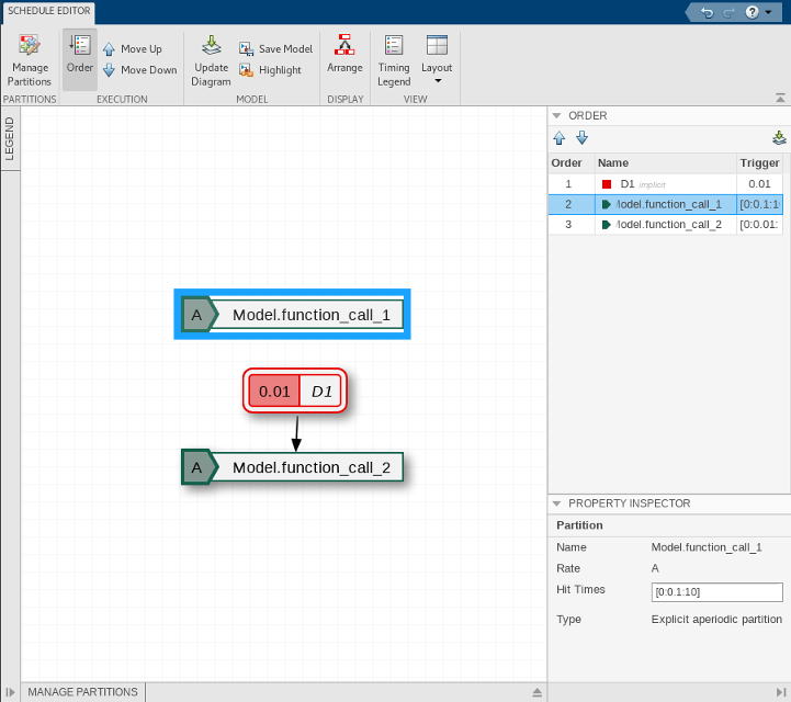 The image shows the Schedule Editor. The Schedule Editor has two asynchronous partitions, named Model.function_call_1 and Model.function_call_2, and one implicit partition named D1. The Model.function_call_1 partition is selected and has Hit Times entered as [0:0.1:10