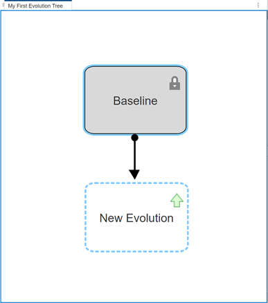 New evolution tree containing the Baseline evolution.