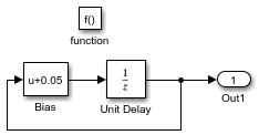 Function-call subsystem contents with Unit Delay, Bias, and Outport blocks