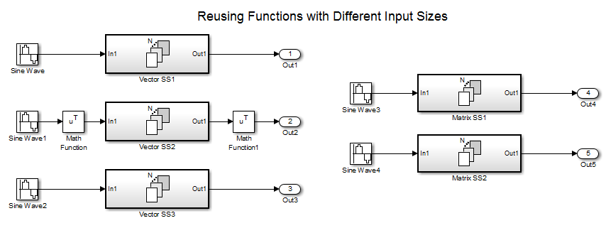 ForEachReuse model