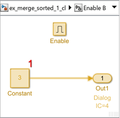 Content of enabled subsystem B.