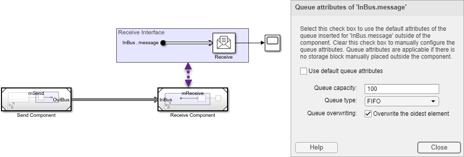 Queue attributes configured by the In Bus Element block.