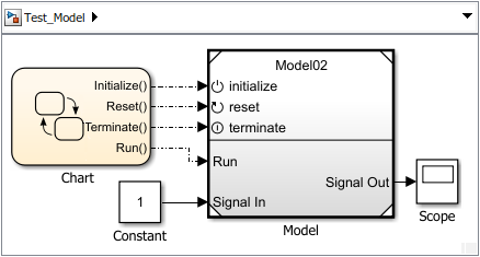 Harness Model using Stateflow