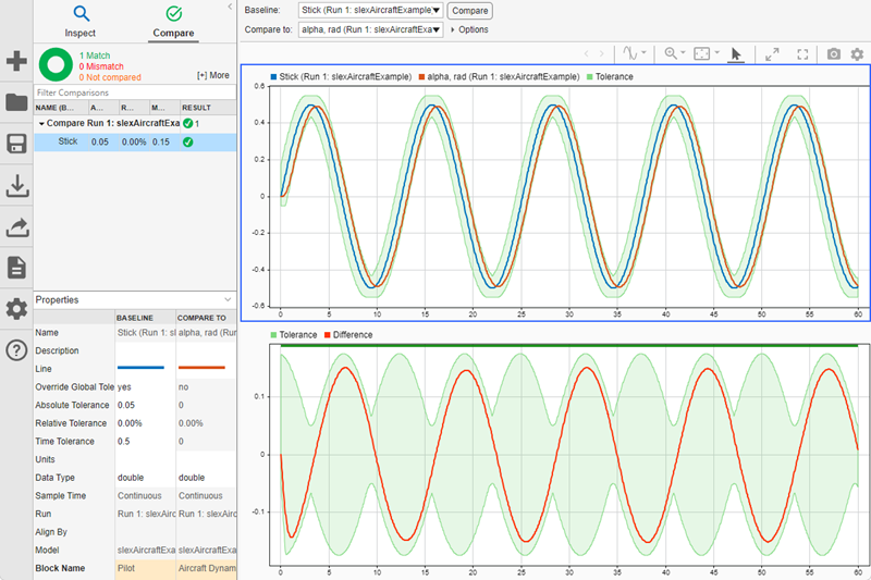 Signal comparison results after applying a time tolerance and absolute tolerance displayed on the Compare pane in the Simulation Data Inspector.