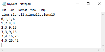 A CSV file with one time column and three signals