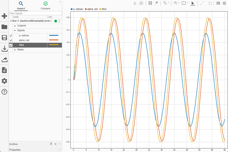 A single run of signal data in the Simulation Data Inspector.