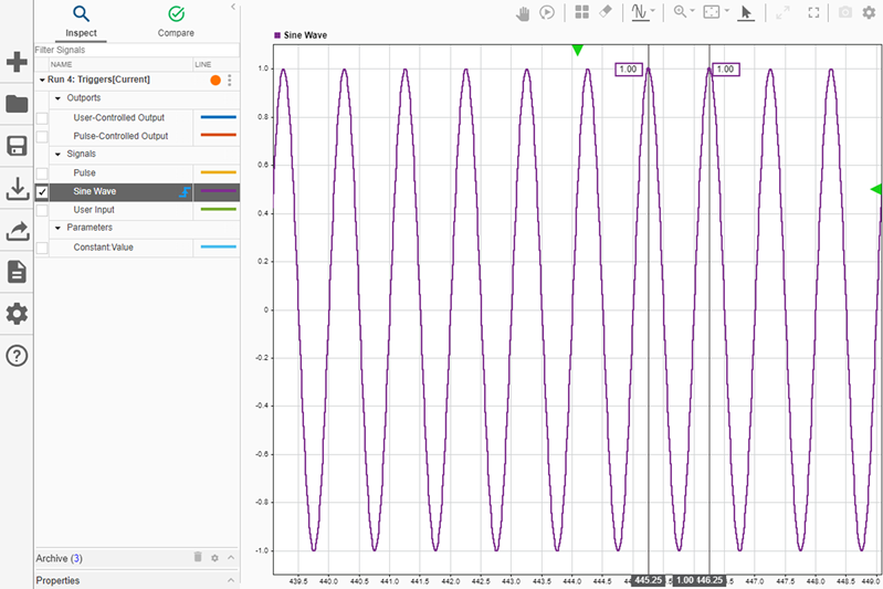 The Sine Wave signal plotted using triggers. Two cursors are used to inspect the data.