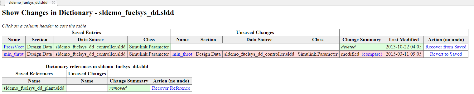 Comparison tool that displays changes to a data dictionary. The first column displays saved entries in the data dictionary. The second column displays unsaved changes to those entries. The third column displays a change summary, a last modified timestamp, and a clickable action you can take to recover or revert changes. Below this table is a table of Dictionary references The first column displays saved references. The second column displays unsaved changes. The third column displays a change summary and a clickable action you can take to recover a reference.