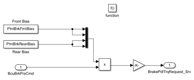 Original function content copied into the Simulink behavior model shell.