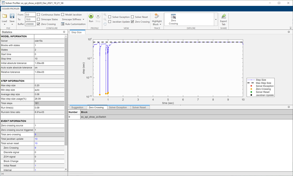 mod matlab