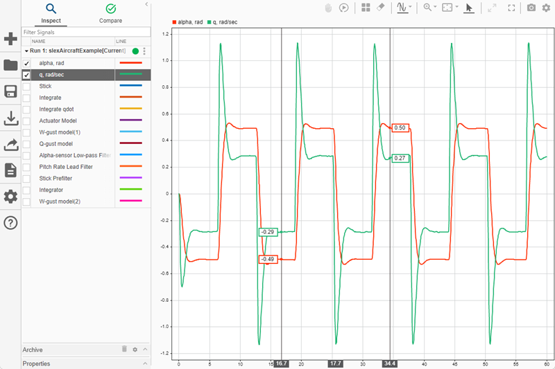 Two signals plotted on a time plot in the Inspect pane of the Simulation Data Inspector. Two cursors are used to inspect the data.