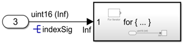 Unbounded variable-size signal contained in a Simulink Signal object named indexSig that is connected to a For Iterator Subsystem block