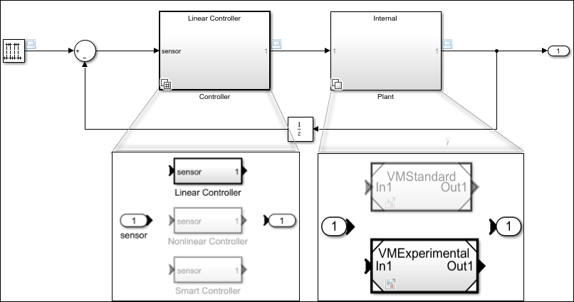 Model with variant blocks representing a plant and controller