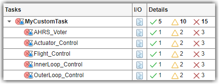 Process Advisor Tasks, I/O, and Details column showing customized DefaultDryRunResults