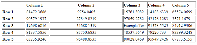 The table "table1" with the text 'Example Text' in Row 3 Column 3