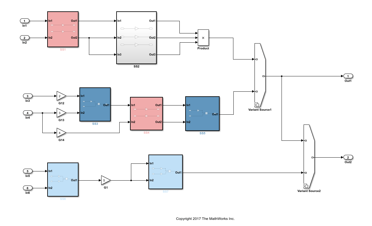 Simulink canvas for ex_detect_clones model with blocks highlighted in red and blue