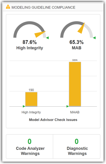 Modeling Guideline Compliance section with metric results for high-integrity and MAAB checks