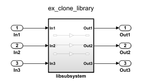 Simulink canvas for ex_clone_library