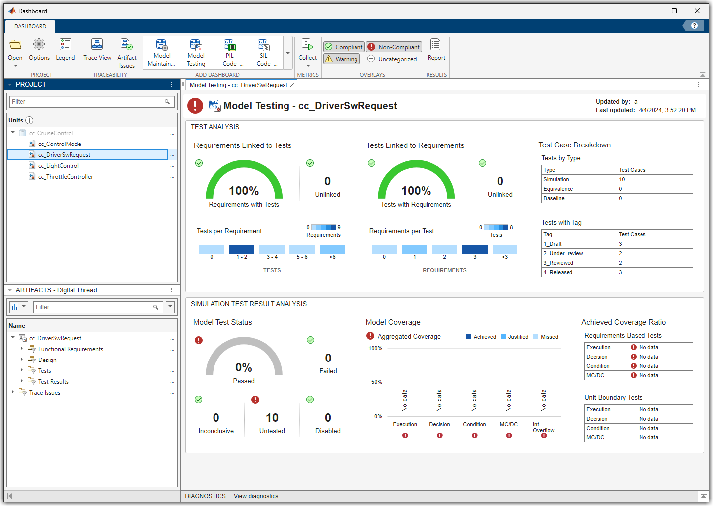 Model Testing Dashboard showing results for unit cc_DriverSwRequest