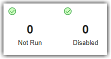 Widgets showing count of tests that have not run or are disabled