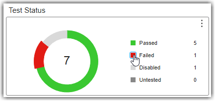 Test Status widget showing 5 passed tests, 1 failed test, and 1 disabled test