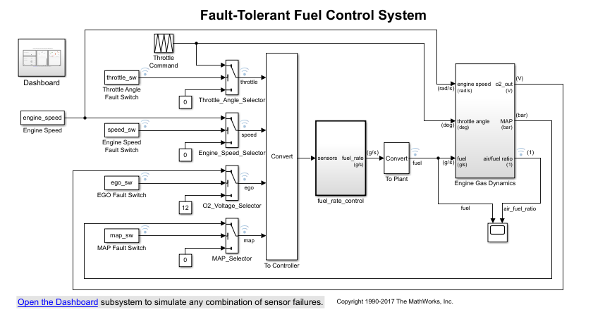 Top-level of the sldemo_fuelsys model