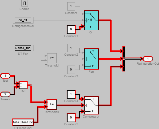 Highlights for the Refrigerator subsystem when the path constrained to Port 3