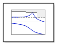 Bode Plot block